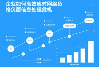 企业如何高效应对网络负面信息处理危机