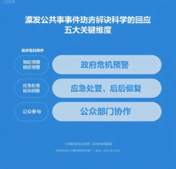 突发公共事件如何科学回应 政府危机应对的五个关键维度
