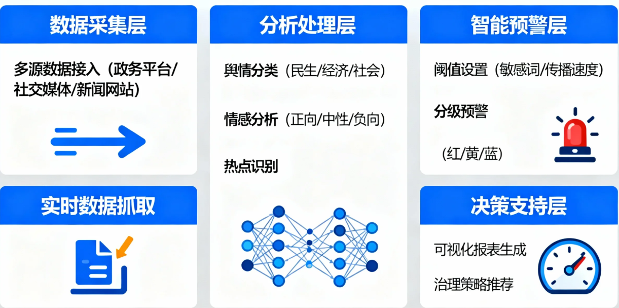 政务舆情监测系统如何构建现代化治理数字底座
