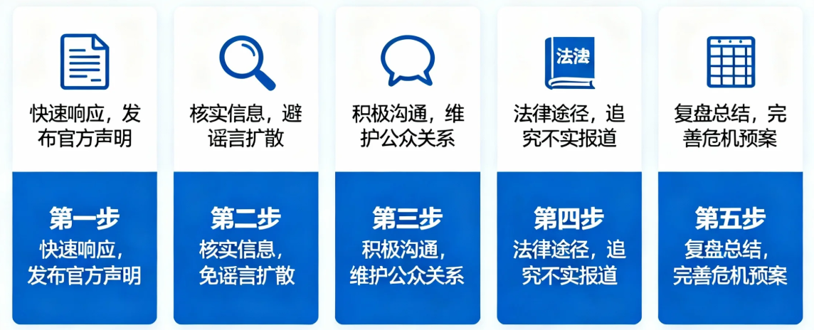 企业如何合法有效应对负面新闻报道的5大方法