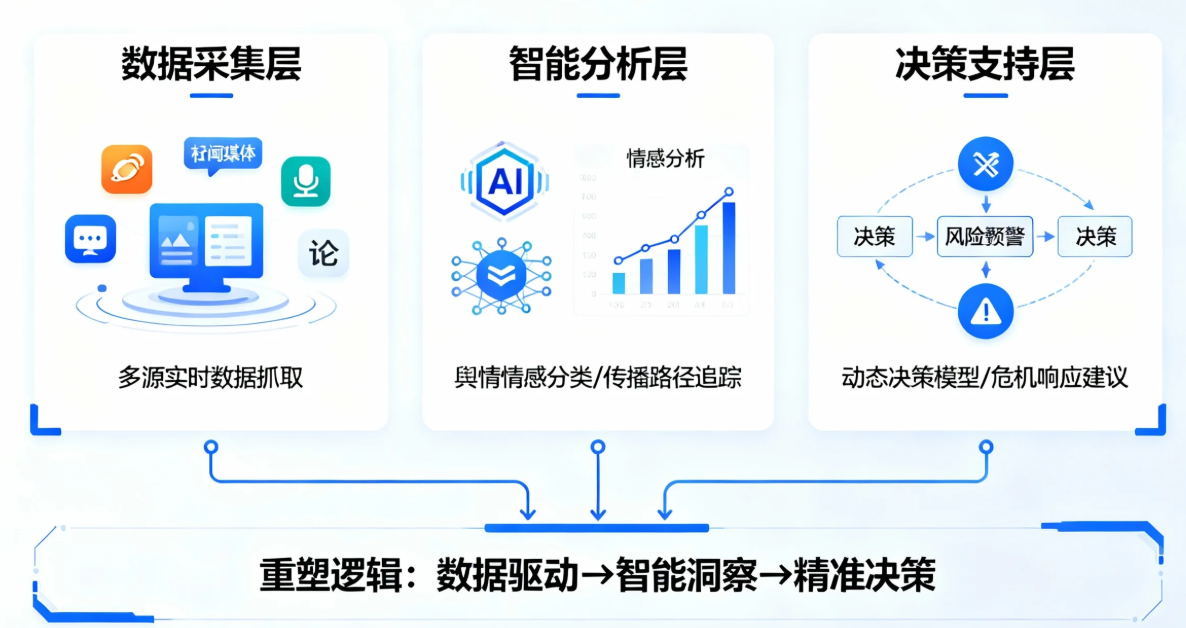 AI舆情监测方案如何重塑数字时代下的信息决策体系