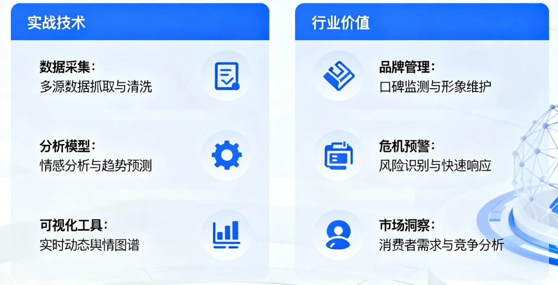 解密大数据时代舆情分析的实战技术与行业价值