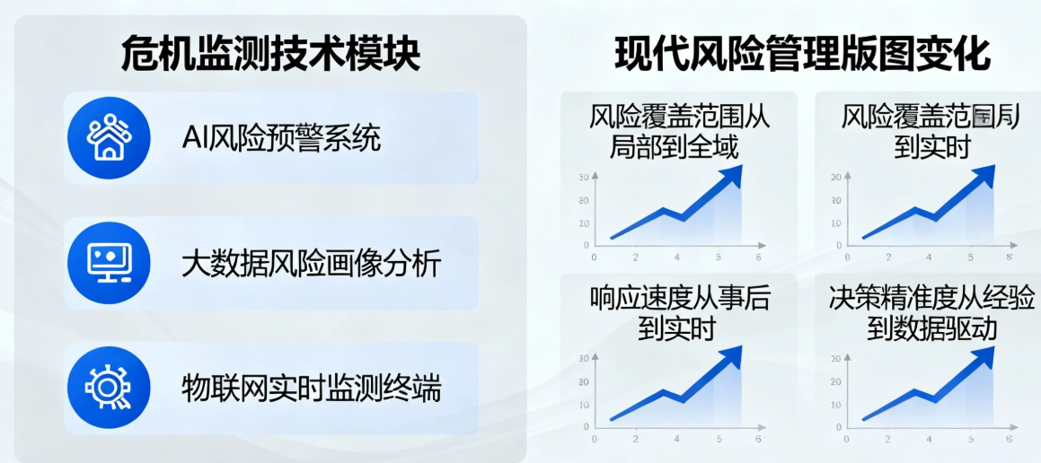危机监测技术如何重塑现代风险管理版图