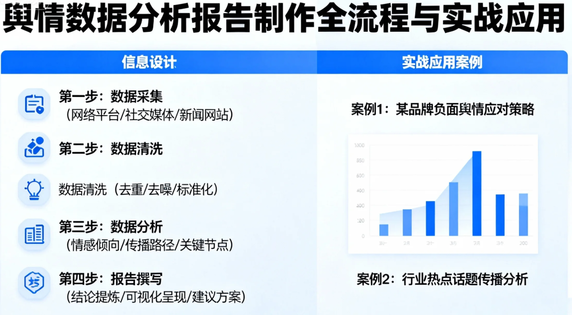 深度解读舆情数据分析报告制作全流程与实战应用