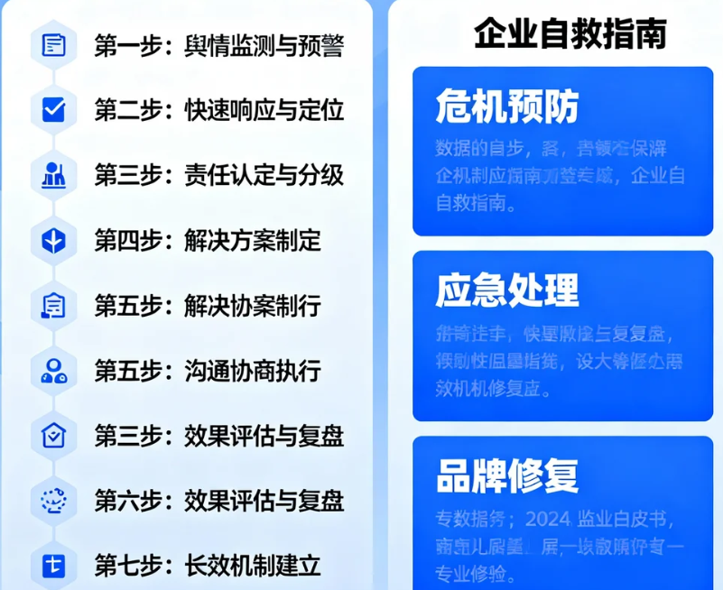 深度解析2024年差评危机化解七步法则与企业自救指南