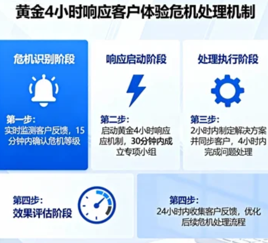 黄金4小时响应如何彻底改变客户体验危机处理机制
