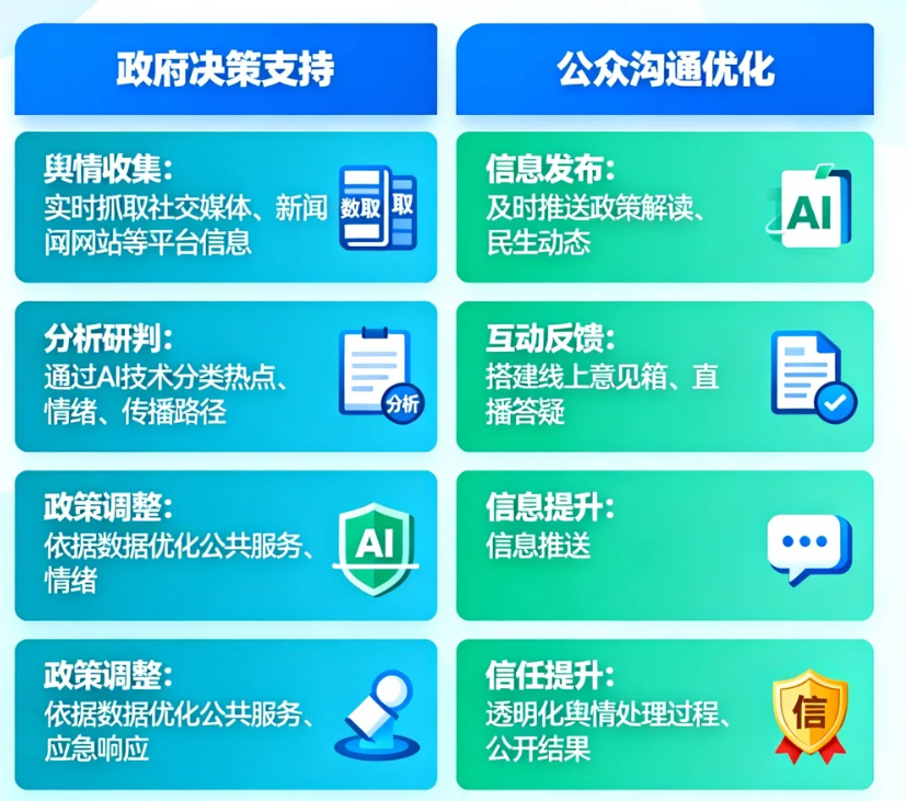 政务舆情监测系统如何助力政府决策与公众沟通