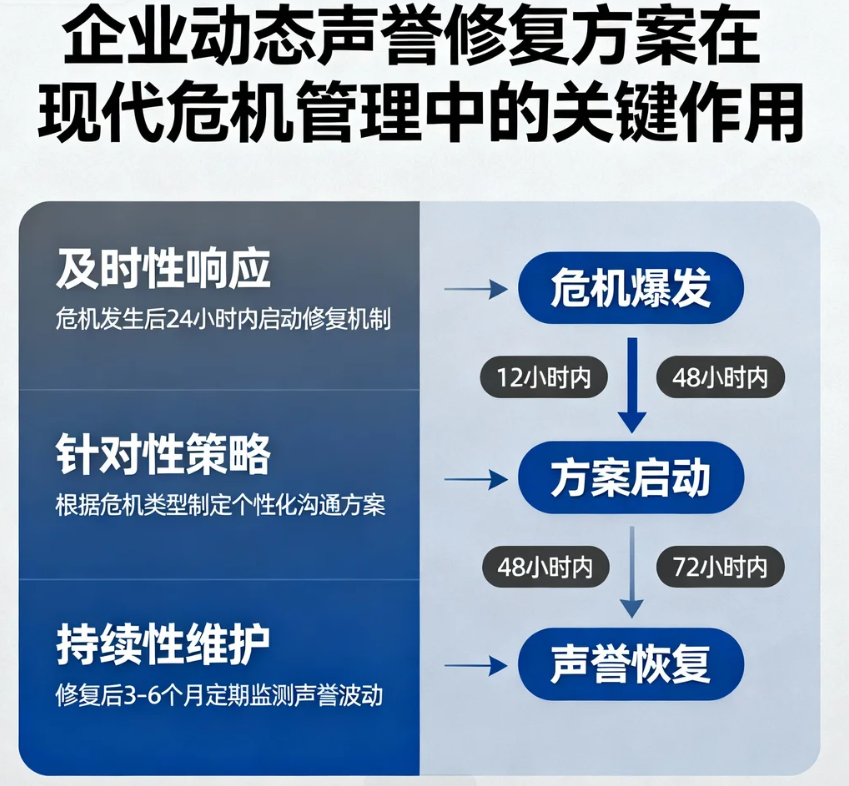 企业动态声誉修复方案在现代危机管理中的关键作用