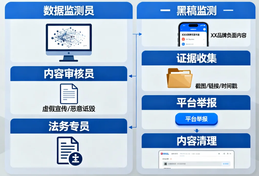 揭秘KOL反黑稿联盟网络上的清道夫正如何净化内容生态