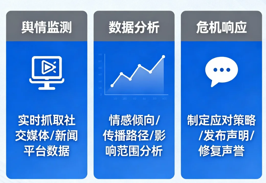 负面舆情分析如何成为企业危机管理的核心武器