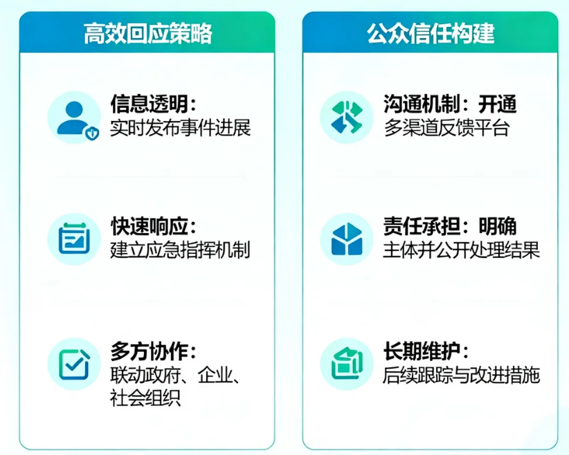 突发公共事件中的高效回应策略与公众信任构建