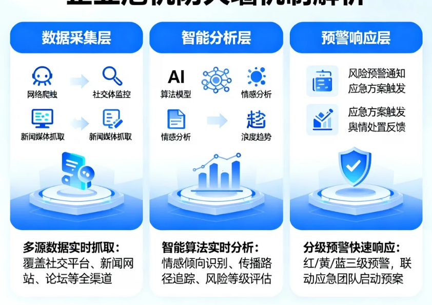 实时舆情预警系统如何成为企业的危机防火墙