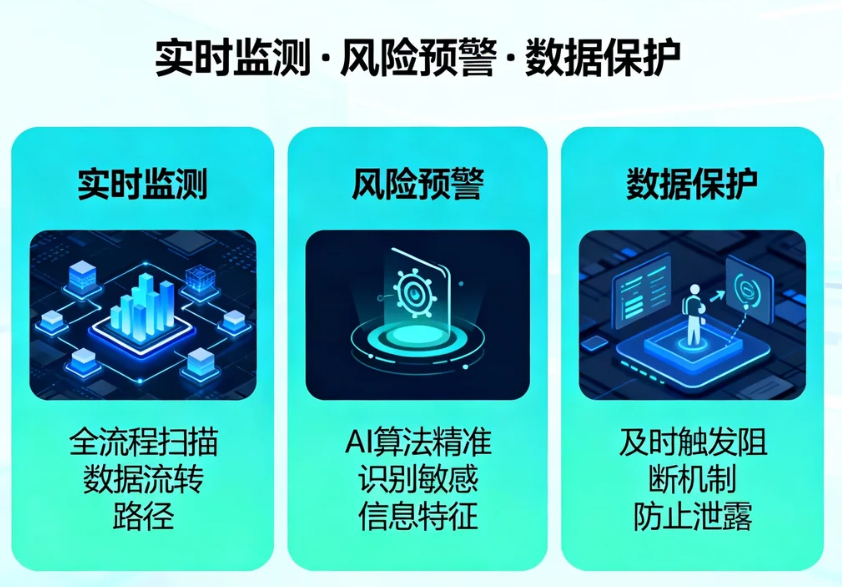 敏感信息预警系统在数据安全中的关键作用