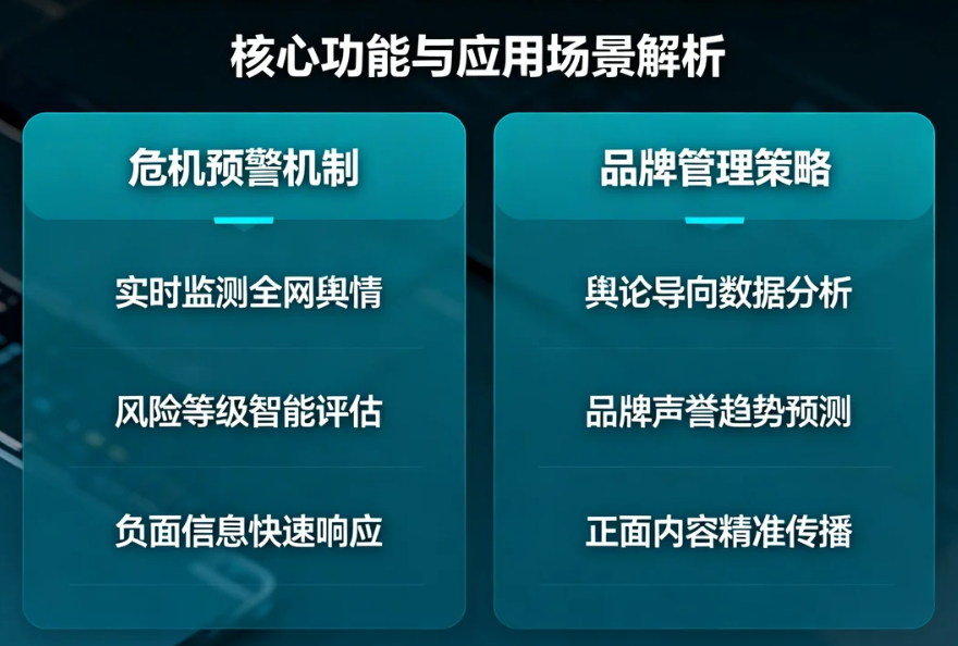 全网舆情监测工具如何成为企业危机预警与品牌管理的利器