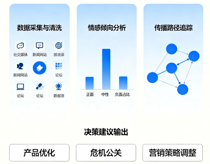 舆情数据分析报告如何助力企业精准决策