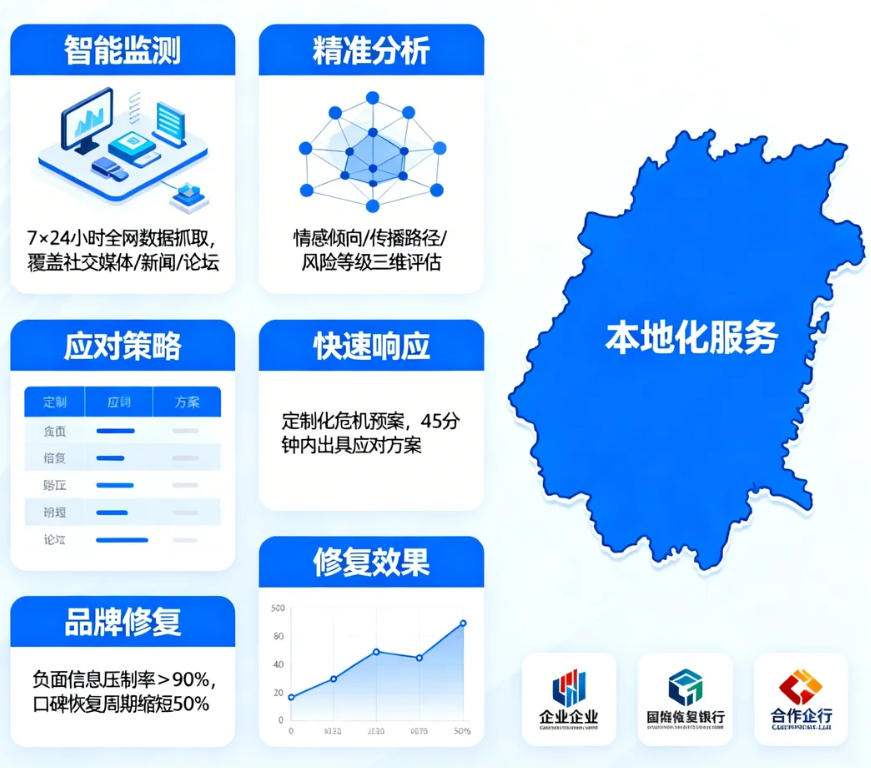 浙江舆情监测公司如何成为企业品牌守护神