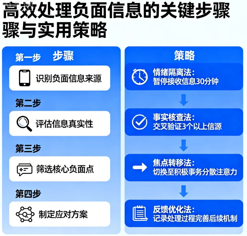 高效处理负面信息的关键步骤与实用策略