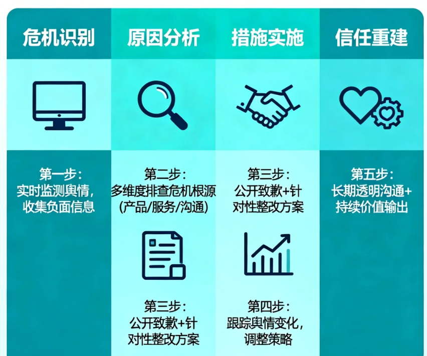 企业声誉危机如何有效化解与重建信任之路