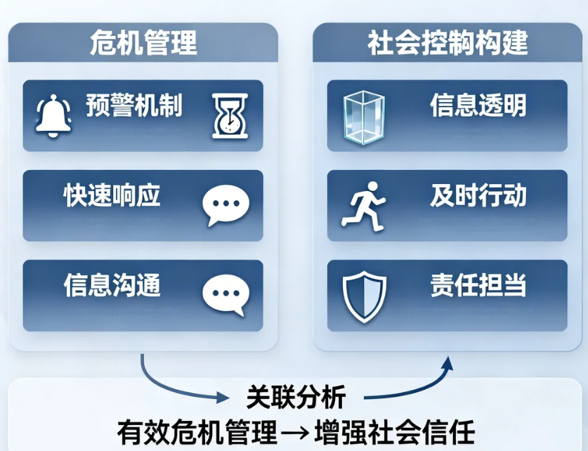 突发公共事件回应中的危机管理与社会信任构建