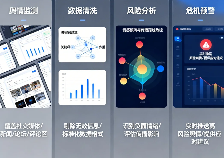 企业舆情监测系统如何助力品牌安全与危机预警