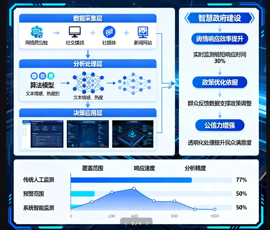 政务舆情监测系统如何助力智慧政府建设