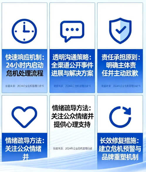 危机公关策划如何化危为机企业必备的五大核心策略