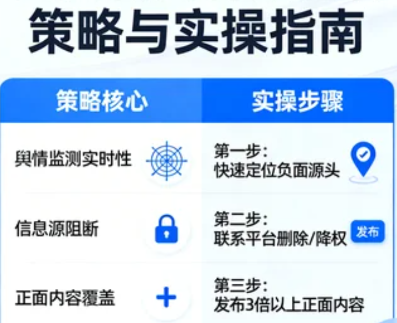 负面新闻有效压制策略与实操指南