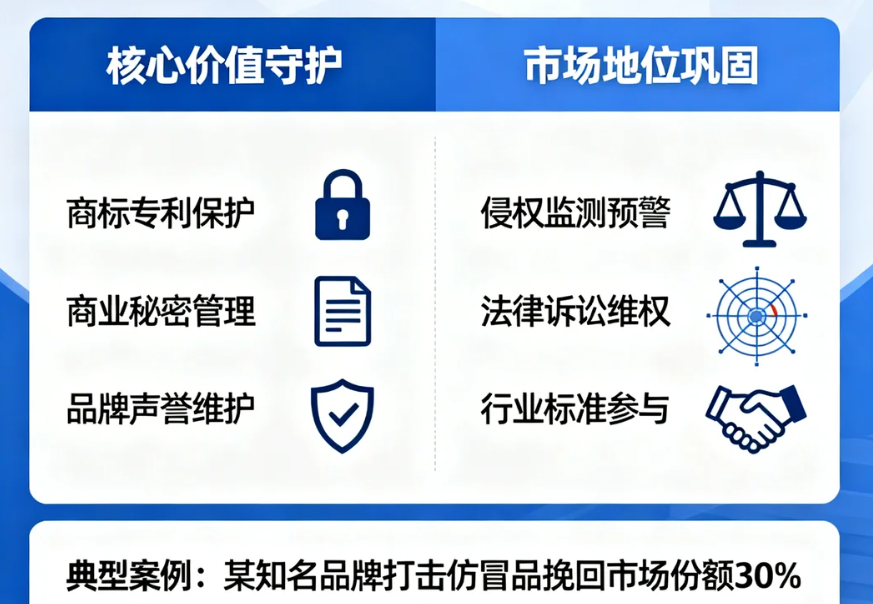 品牌维权如何守护企业核心价值与市场地位