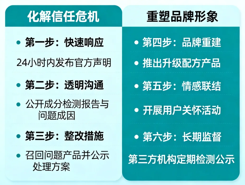 成分危机公关如何化解企业信任危机并重塑品牌形象